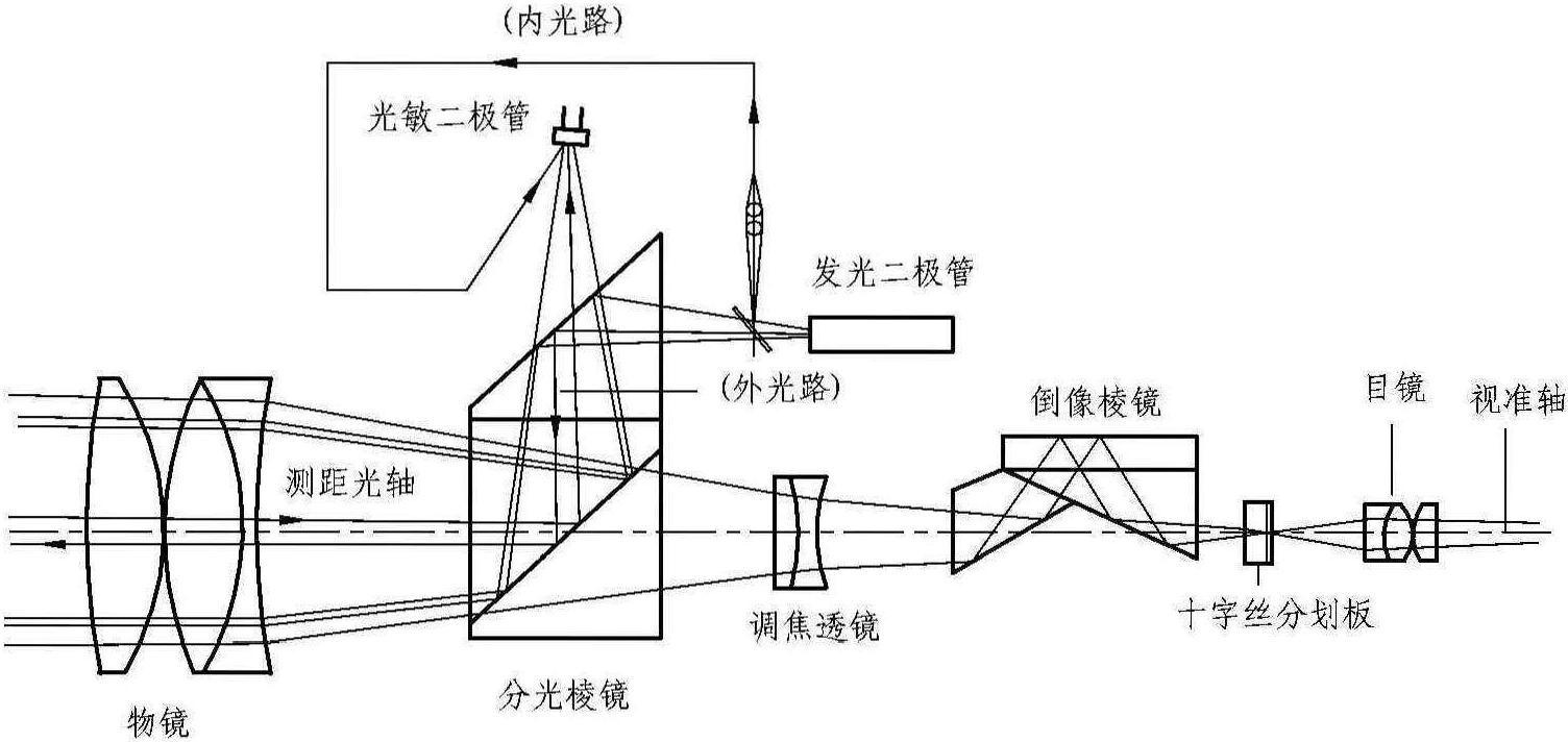 2.全站仪的基本结构